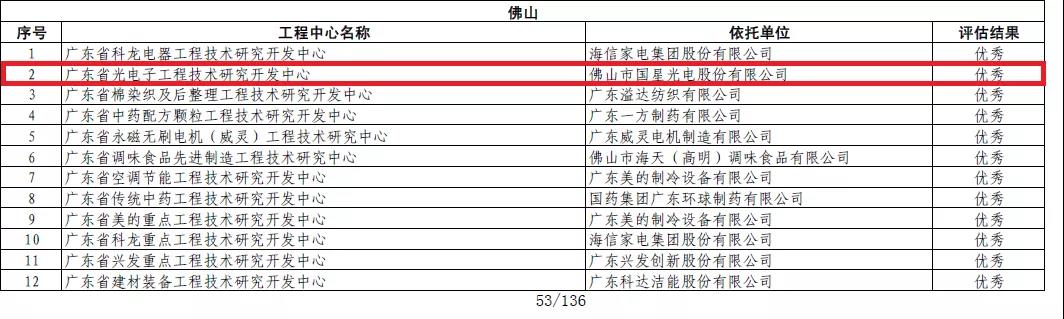 尊龙(Z6)官网-人生就是赢