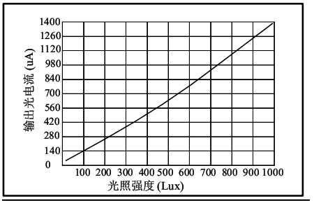 尊龙(Z6)官网-人生就是赢