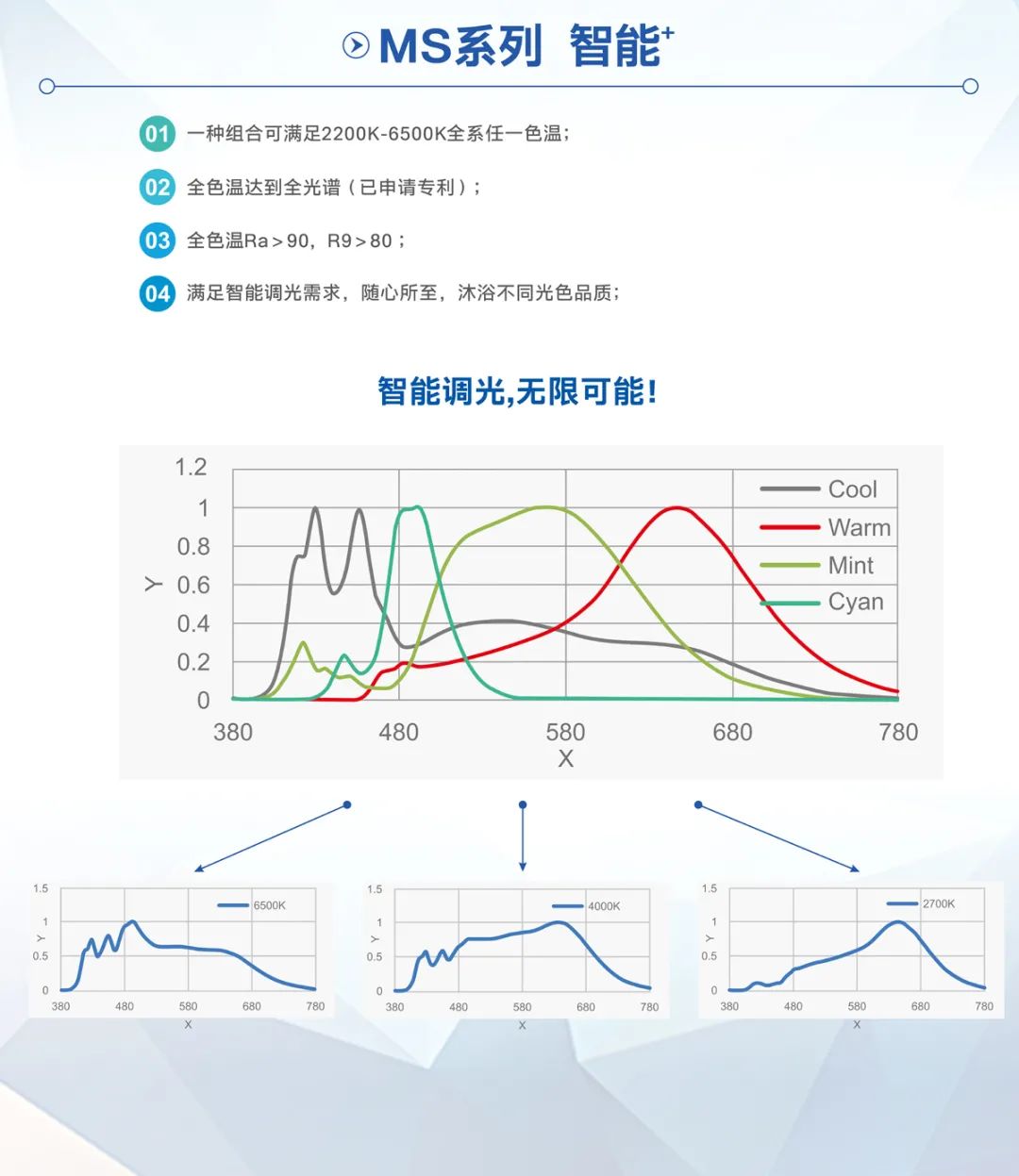 尊龙(Z6)官网-人生就是赢