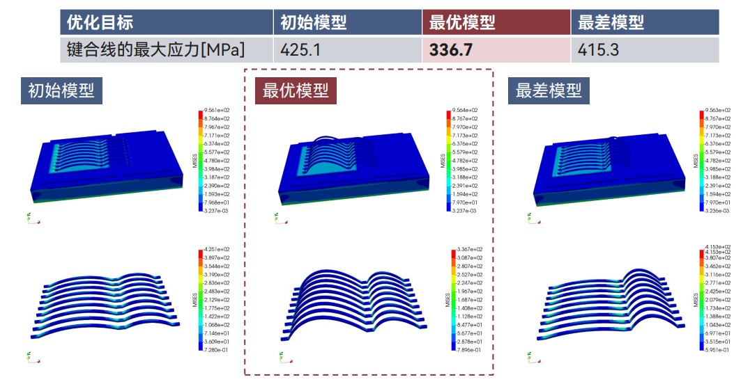 尊龙(Z6)官网-人生就是赢